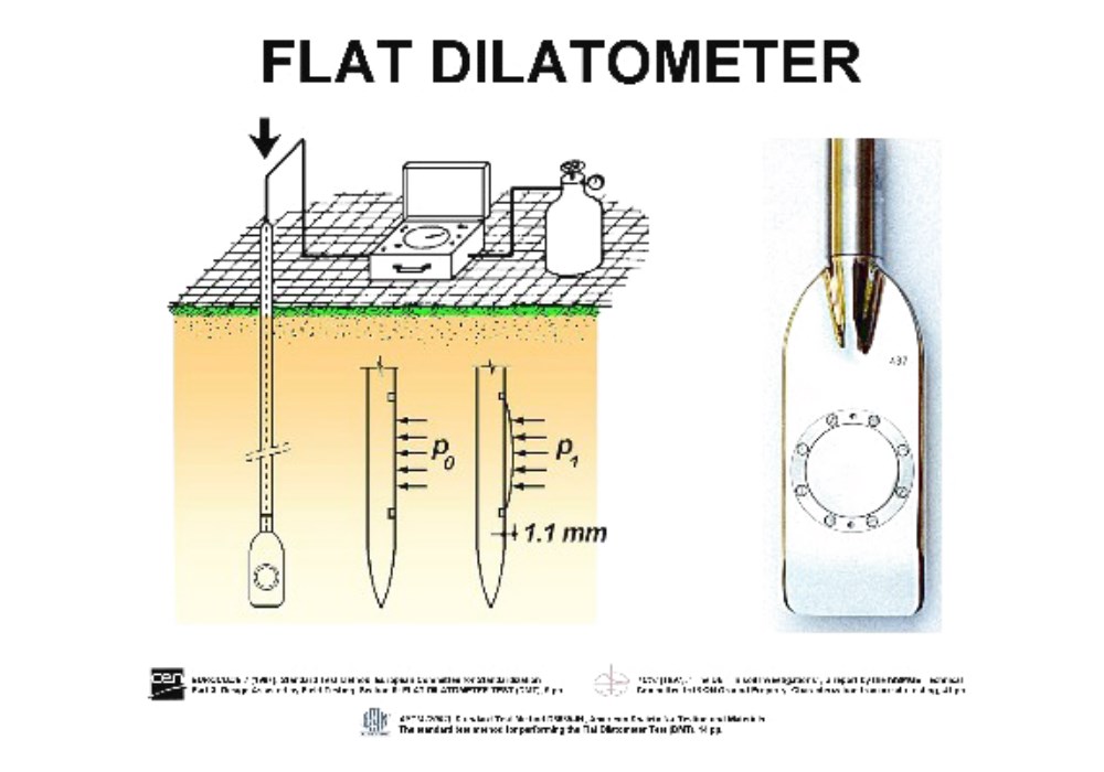 PARAMETRI GEOTECNICI E SISMICI
da prova SDMT